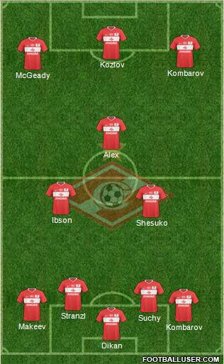 Spartak Moscow Formation 2010