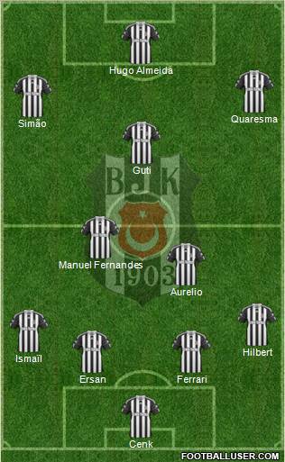 Besiktas JK Formation 2010