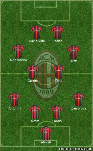 A.C. Milan Formation 2010