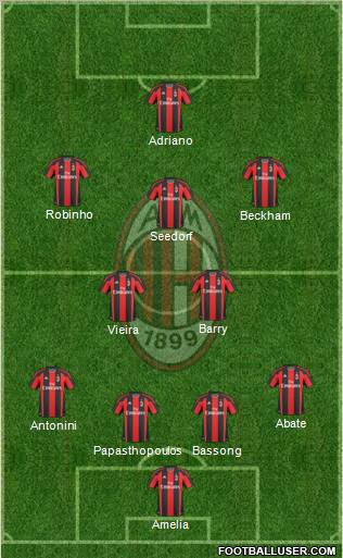 A.C. Milan Formation 2010