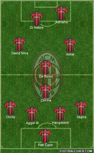 A.C. Milan Formation 2010