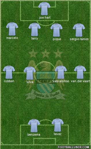 Manchester City Formation 2010