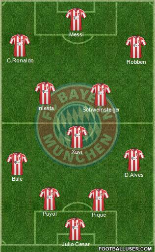 FC Bayern München Formation 2010