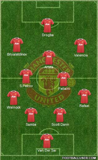 Manchester United Formation 2010