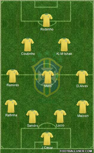 Brazil 4-3-2-1 football formation