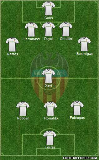 Valencia C.F., S.A.D. Formation 2010