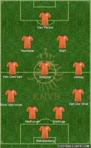 Holland Formation 2010