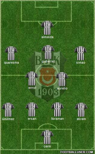 Besiktas JK Formation 2010
