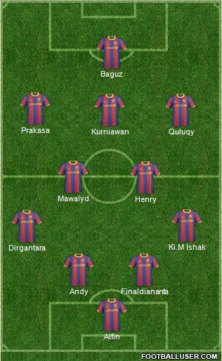 F.C. Barcelona B football formation