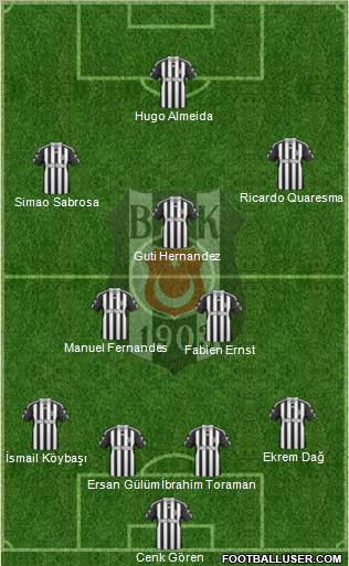 Besiktas JK Formation 2010