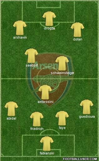 Arsenal Formation 2010