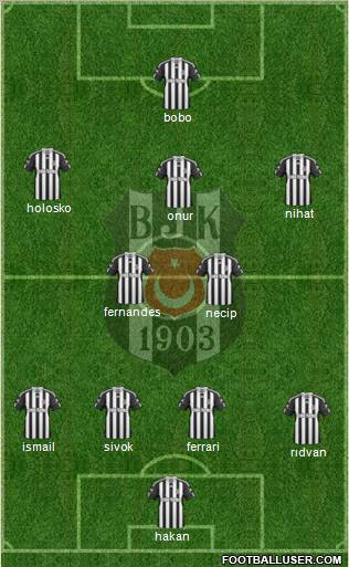Besiktas JK Formation 2010