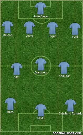 Champions League Team Formation 2010