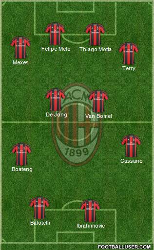 A.C. Milan Formation 2010