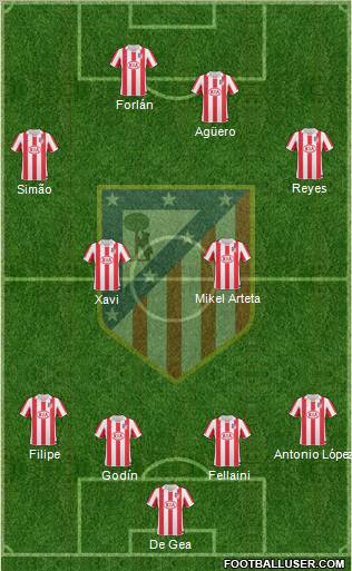 C. Atlético Madrid S.A.D. Formation 2010