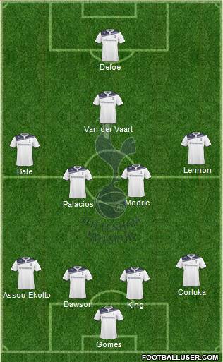 Tottenham Hotspur Formation 2010