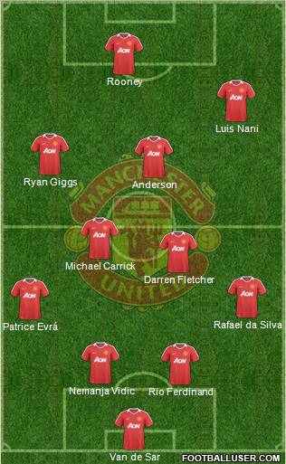 Manchester United Formation 2010
