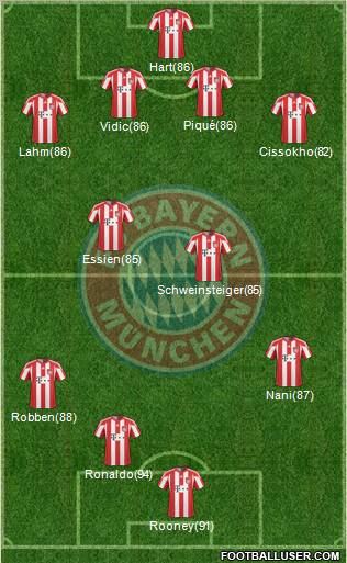 FC Bayern München Formation 2010
