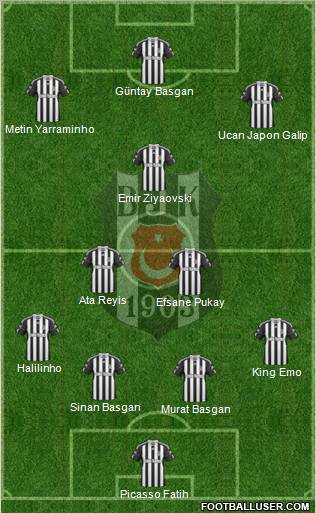Besiktas JK Formation 2010