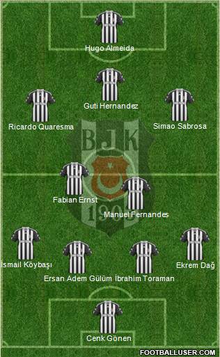 Besiktas JK Formation 2010