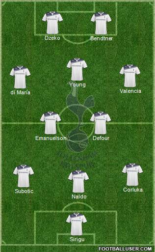 Tottenham Hotspur Formation 2010