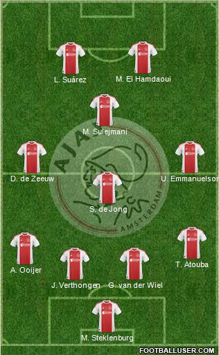 AFC Ajax Formation 2010