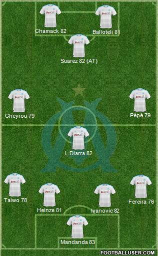 Olympique de Marseille Formation 2010