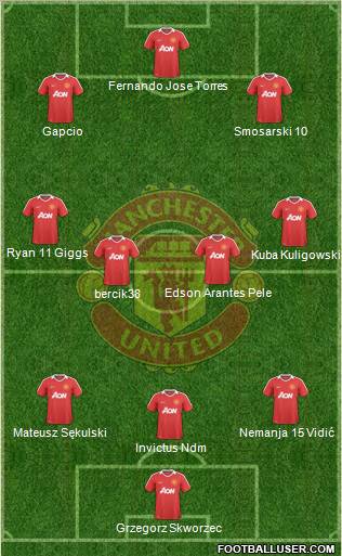Manchester United Formation 2010