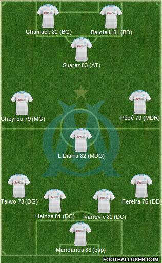 Olympique de Marseille Formation 2010