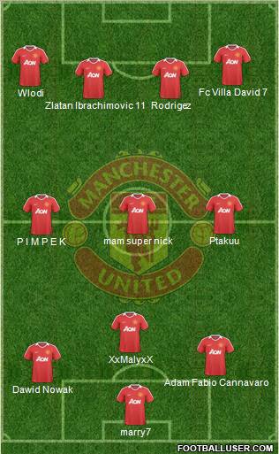 Manchester United Formation 2010