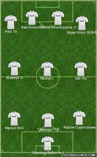 R. Madrid Castilla Formation 2010