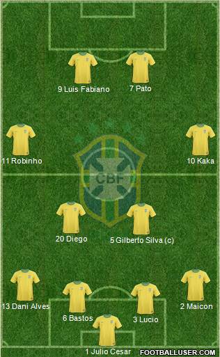 Brazil 4-4-2 football formation