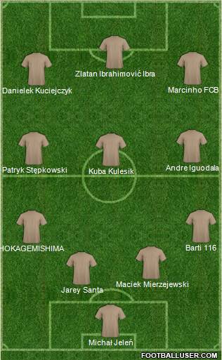 Champions League Team Formation 2010