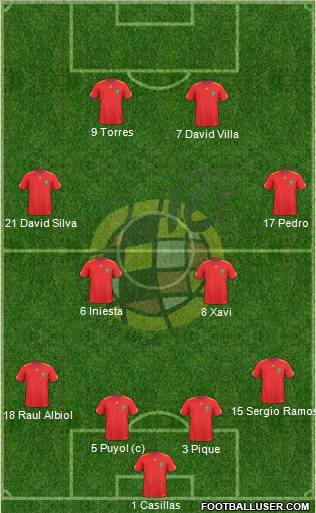 Spain Formation 2010