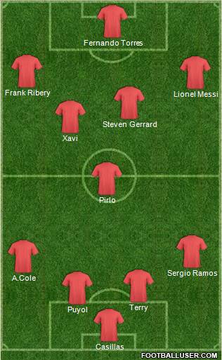 Dream Team Formation 2010