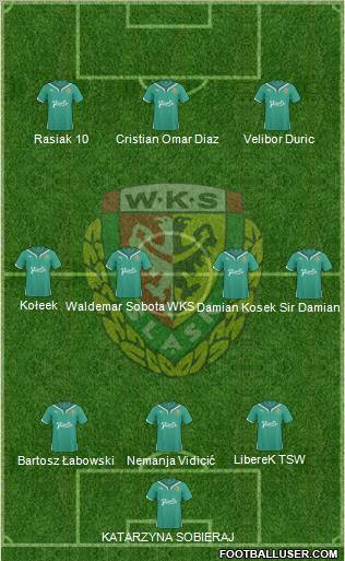WKS Slask Wroclaw Formation 2010