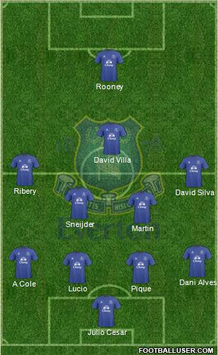 Everton Formation 2010