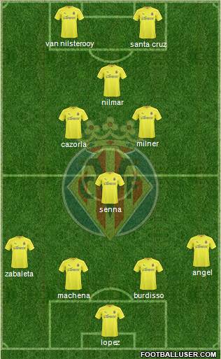 Villarreal C.F., S.A.D. Formation 2010