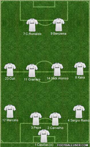 R. Madrid Castilla Formation 2010