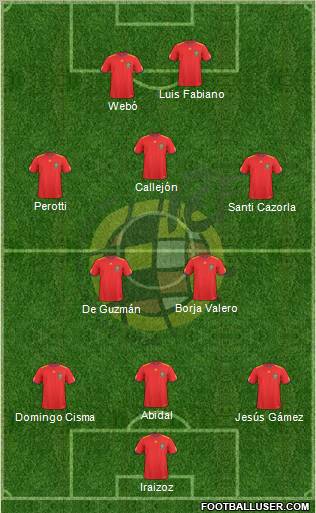 Spain Formation 2010