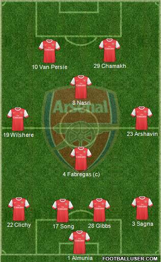 Arsenal Formation 2010