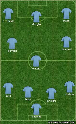 Dream Team Formation 2010