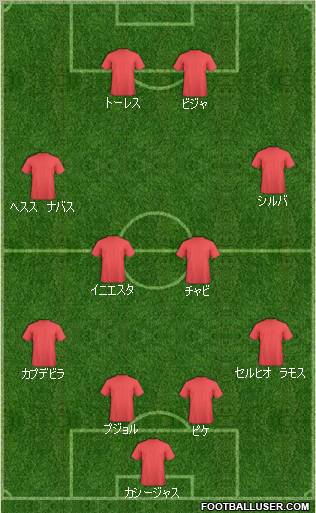 Champions League Team 4-4-2 football formation