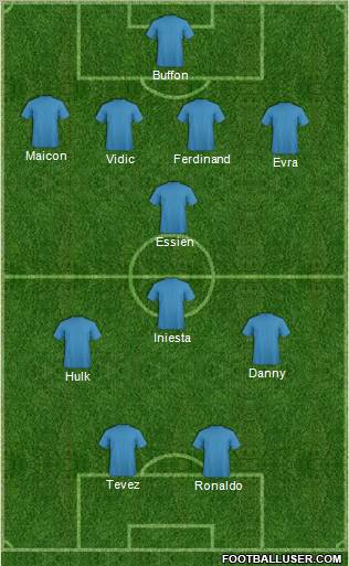 Dream Team Formation 2010