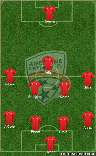Adelaide United FC Formation 2010