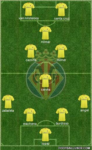 Villarreal C.F., S.A.D. Formation 2010