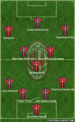 A.C. Milan Formation 2010