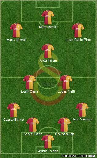 Galatasaray SK Formation 2010