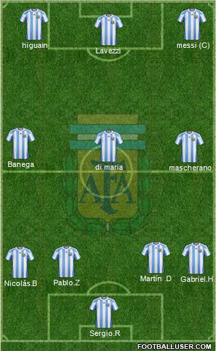 Argentina Formation 2010