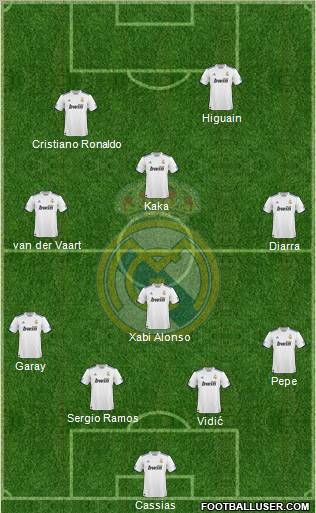 Real Madrid C.F. Formation 2010